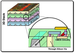 /webdav/site/si/shared/EPFL-LETI Partnership/cmosaic.jpg
